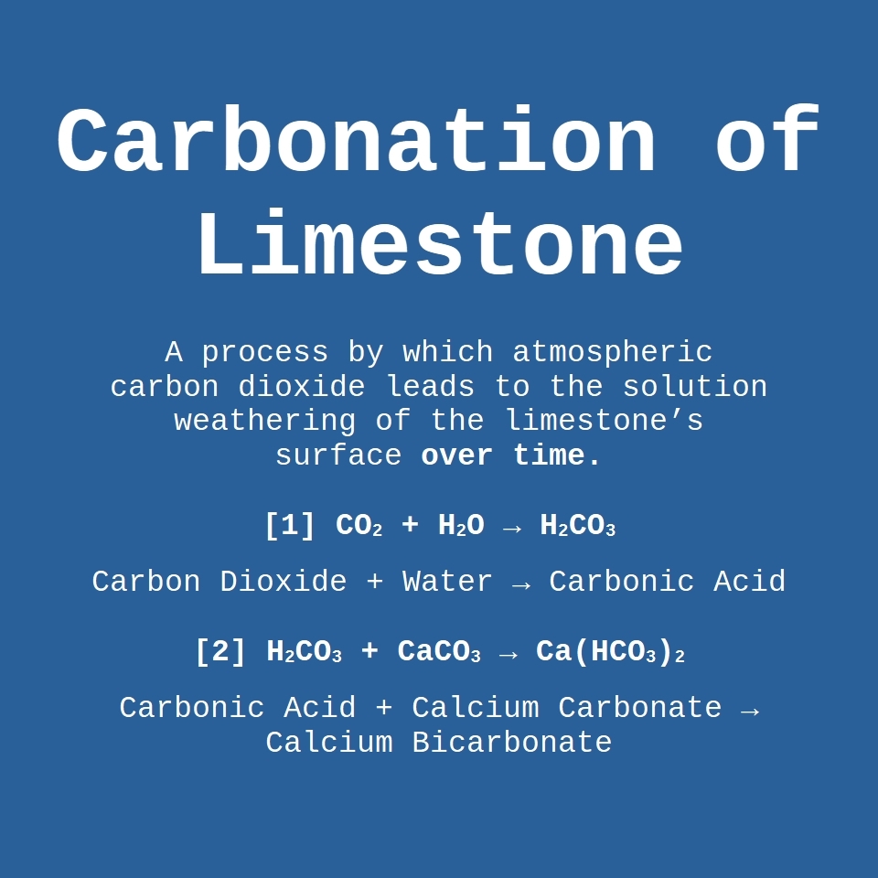 carbonization